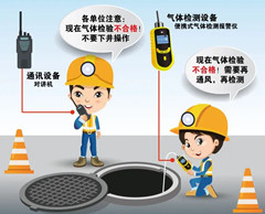 三家镇有限空间安全作业操作规程